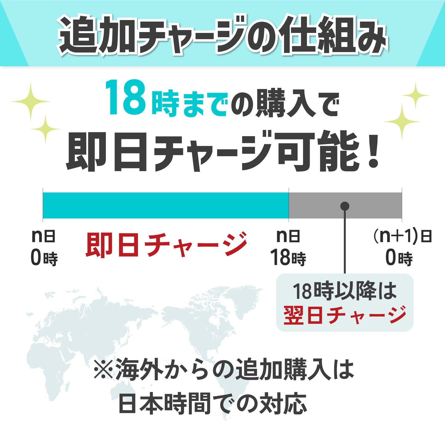 プリチャージWiFi 海外用追加ギガ(30GB・10GB・5GB・3GB)※備考欄にIMEI番号の入力必須
