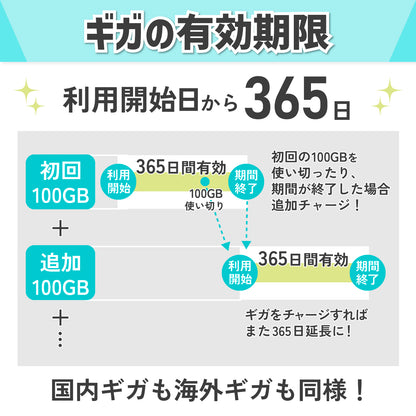 プリチャージWiFi　海外用ギガ付与済みルーター（30GB・10GB）※契約不要 ※月額費用無し※届いてすぐ利用可能※送料無料