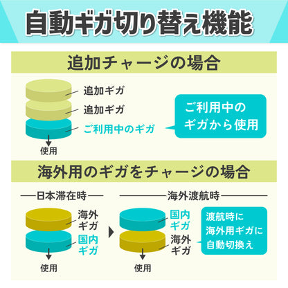 プリチャージWiFi　国内用追加ギガ　(100GB・50GB・30GB・10GB）※備考欄にIMEI番号記載必須